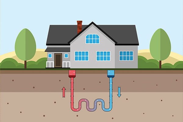 Geothermal HVAC